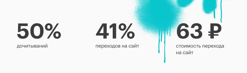 Результаты рекламной кампании в Яндекс Дзене
