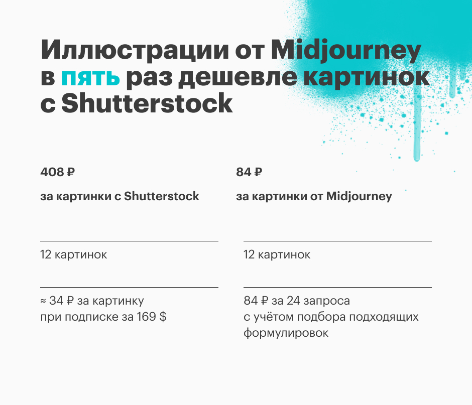 Как нейросеть Midjourney помогает нам сэкономить на Shutterstock